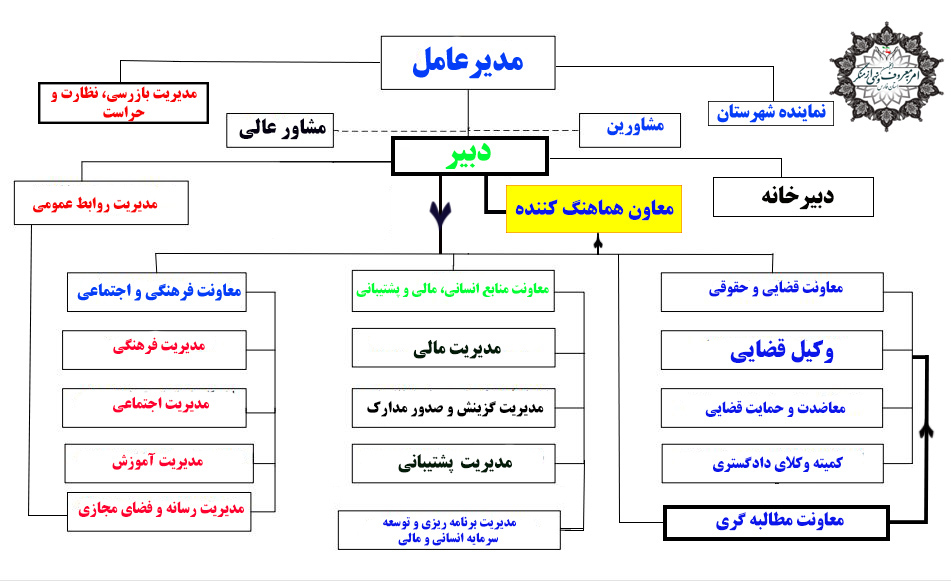 ارت سازمانی انجمن امر به معروف